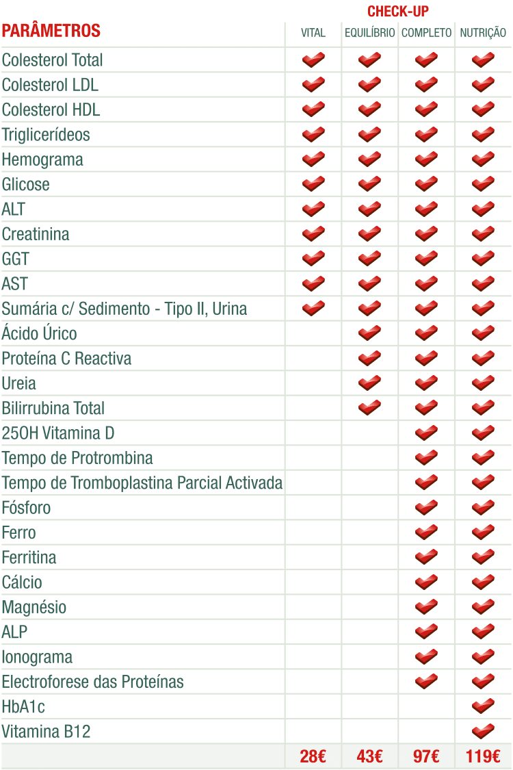 Lista comparativa de parâmetros de cada Check-Up